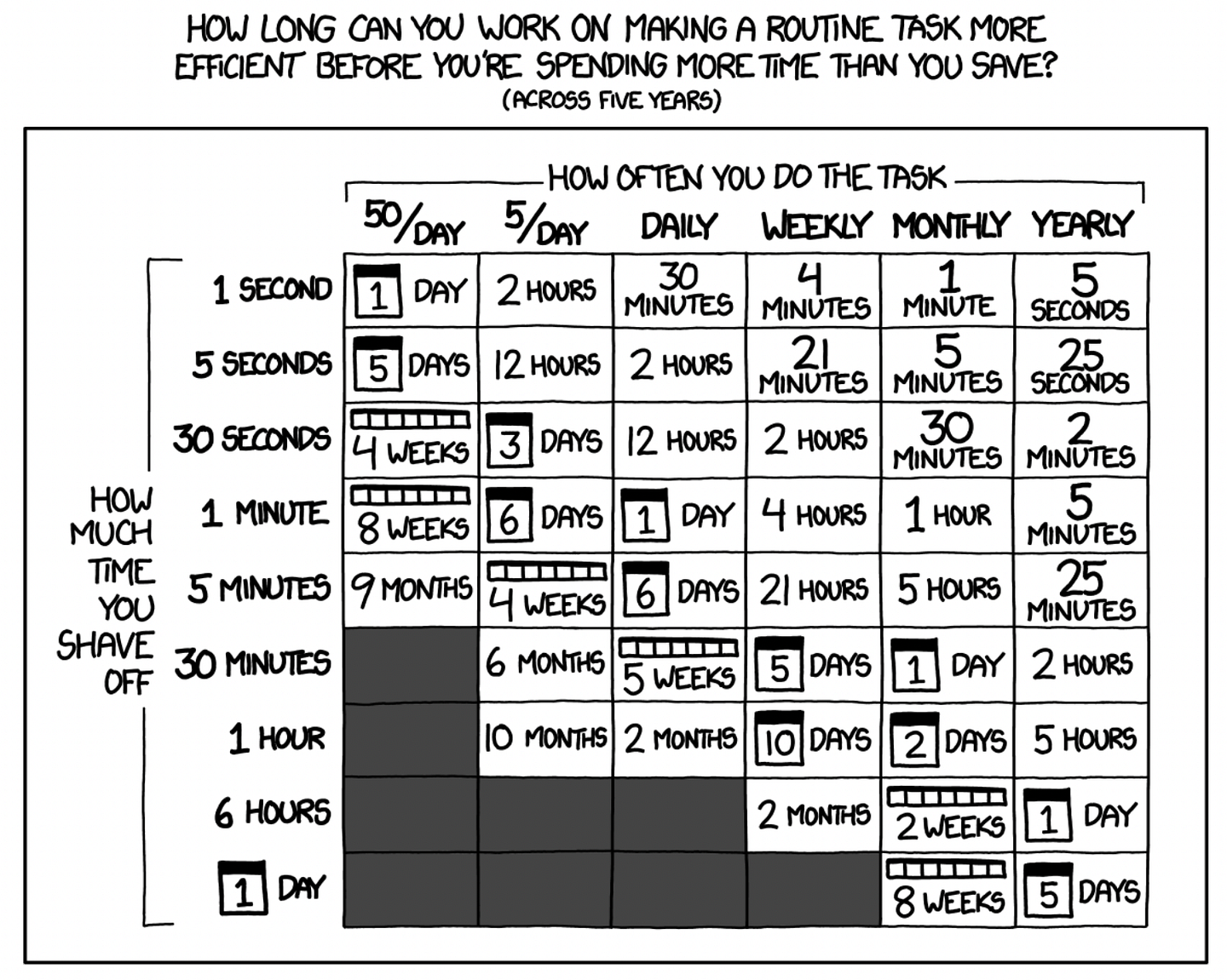 xkcd: Is It Worth the Time?