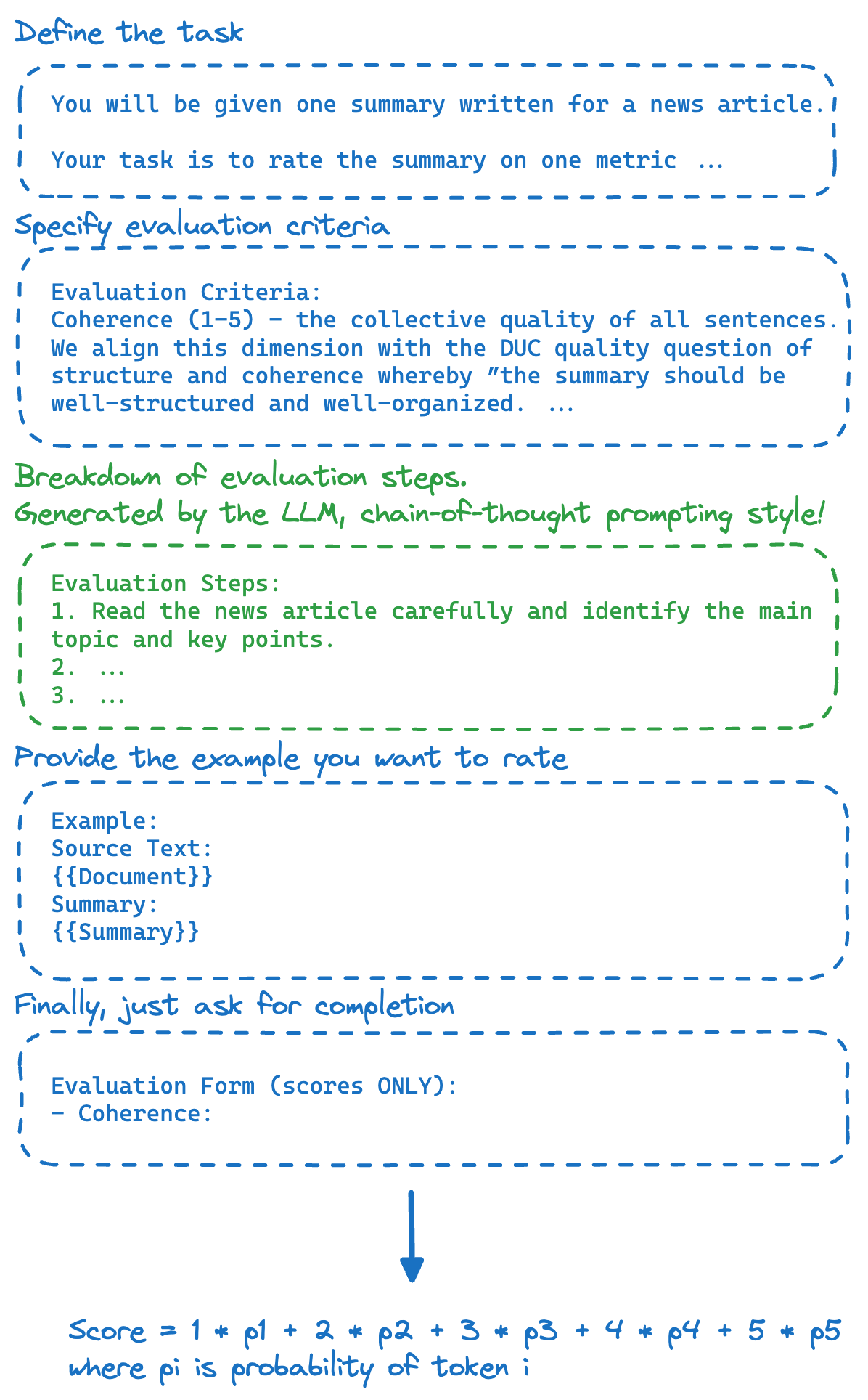 G-Eval prompt for calculating coherence